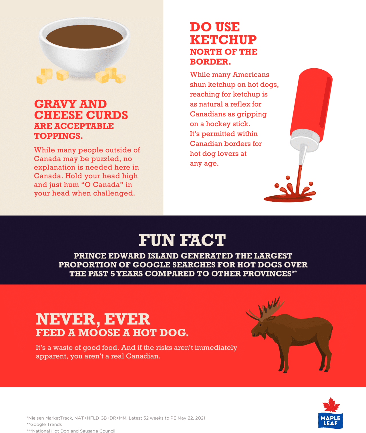 Hot dog etiquette condiments