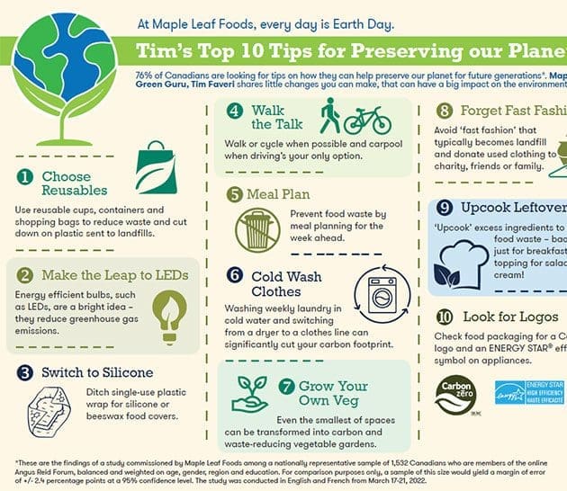 Tim's top tips for saving the planet