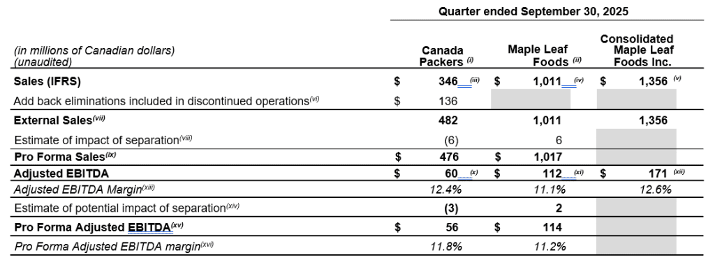 in millions of Canadian dollars - unaudited