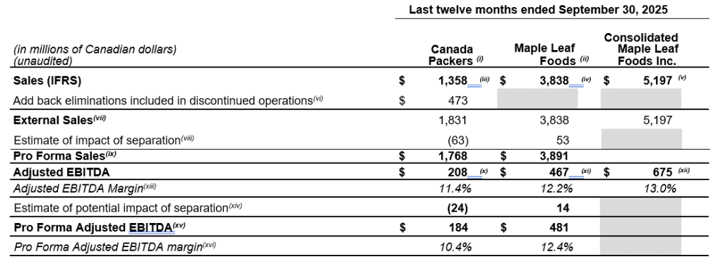 in millions of Canadian dollars - unaudited 
