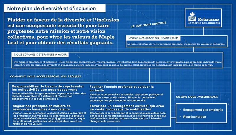 Notre plan stratégique pour la diversité et l'inclusion