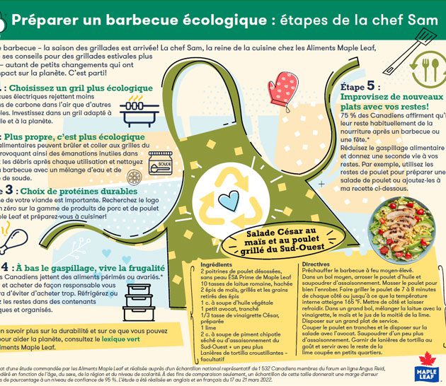 Préparer un barbecue écologique : étapes de la chef Sam