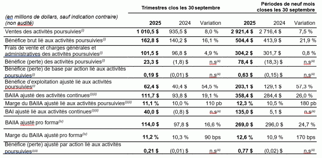 Revue opérationnelle des activités poursuivies