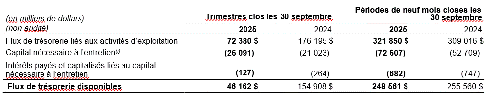 Flux de trésorerie disponibles