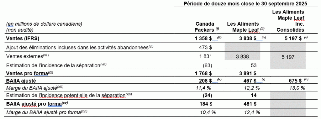 Periode de douze mois clos le 30 septembre 2025