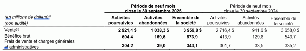 Résultats de l’ensemble de la société